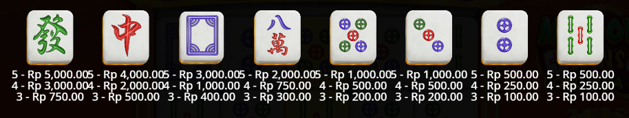 simbol Mahjong Wins