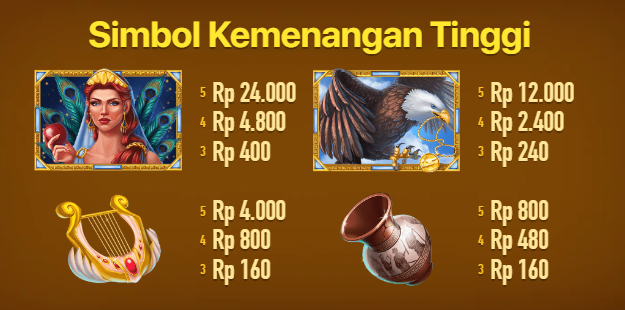 simbol kemenangan tinggi Zeus Deluxe