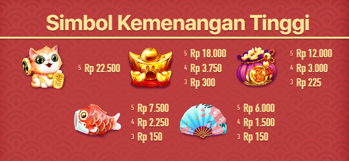 simbol kemenangan tinggi Lucky Fortune Cat